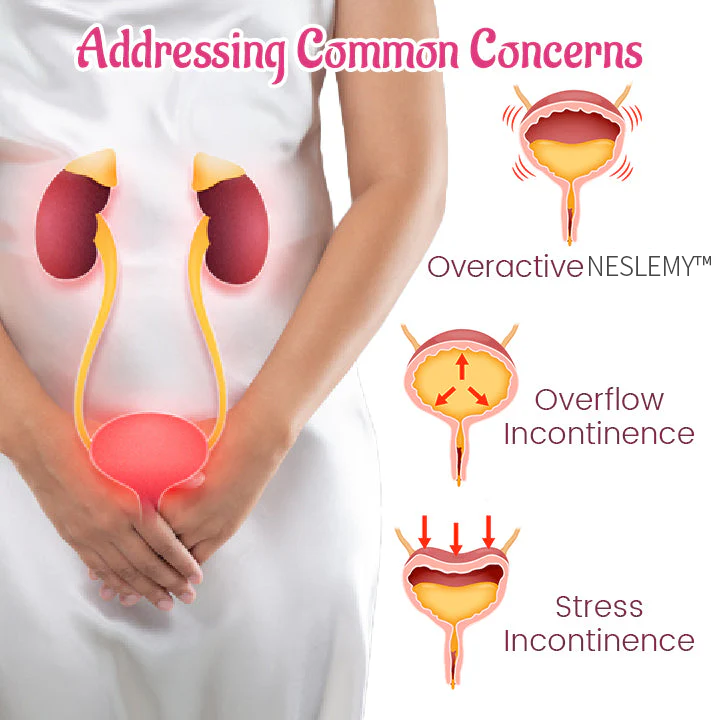 NESLEMY™ Bladder Control Anti-Incontinence Patch
