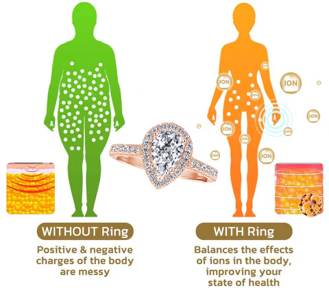 š„Last Day Sale - 80% Off) Magnetic Moissanite Ring