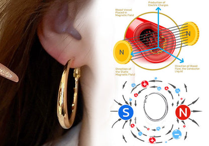 🔥(Limited time offer 🔥Last day)Lymphatic activity hoop earrings